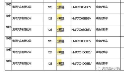 小鹏汽车获独立生产资质，海马代工模式或在P7后终结