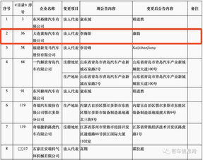 第296批道路机动车辆生产企业及产品公告公示 3360款车型亮相工信部
