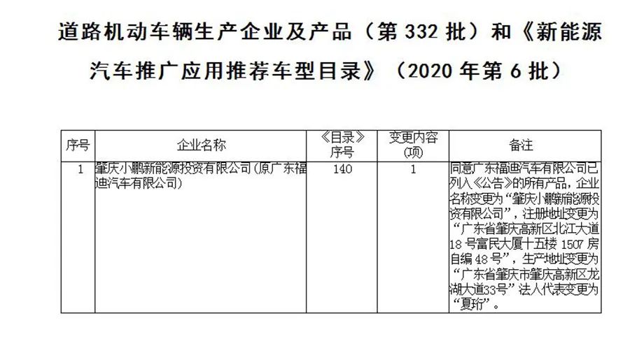 造车新势力发展分析 三强有多强？